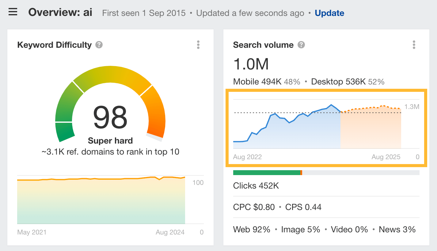SERP Tracking With Free Tools: A Beginner’s Toolkit | SERP Tracking With Free Tools: A Beginner’s Toolkit |