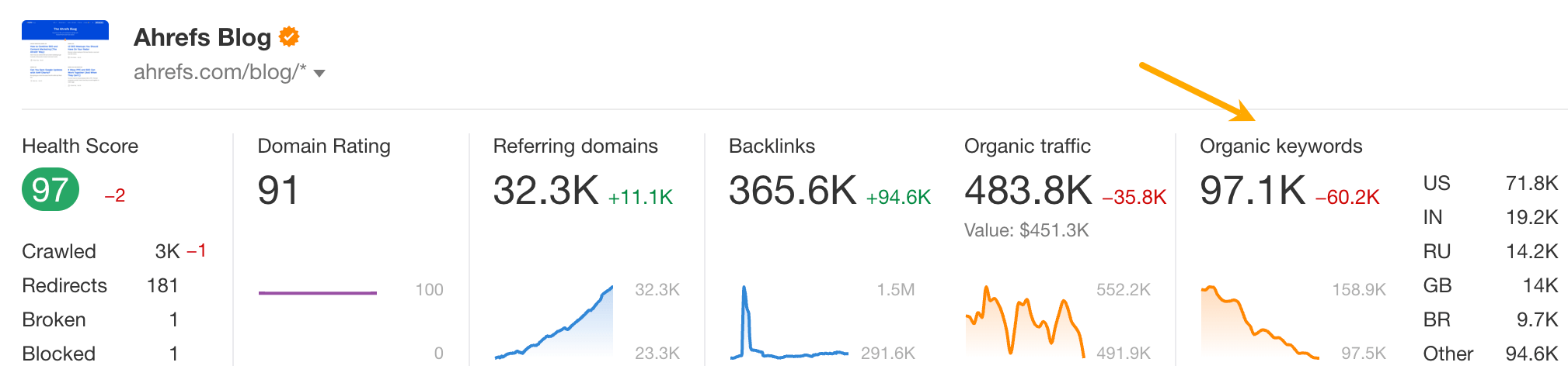 SERP Tracking With Free Tools: A Beginner’s Toolkit | SERP Tracking With Free Tools: A Beginner’s Toolkit |