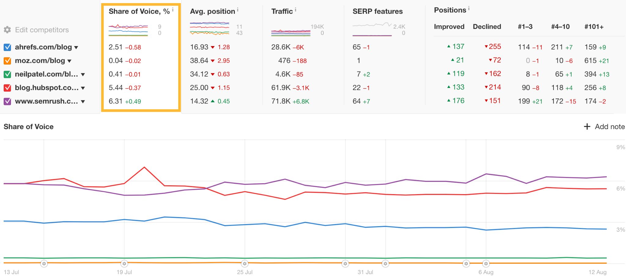 SERP Tracking With Free Tools: A Beginner’s Toolkit | SERP Tracking With Free Tools: A Beginner’s Toolkit |