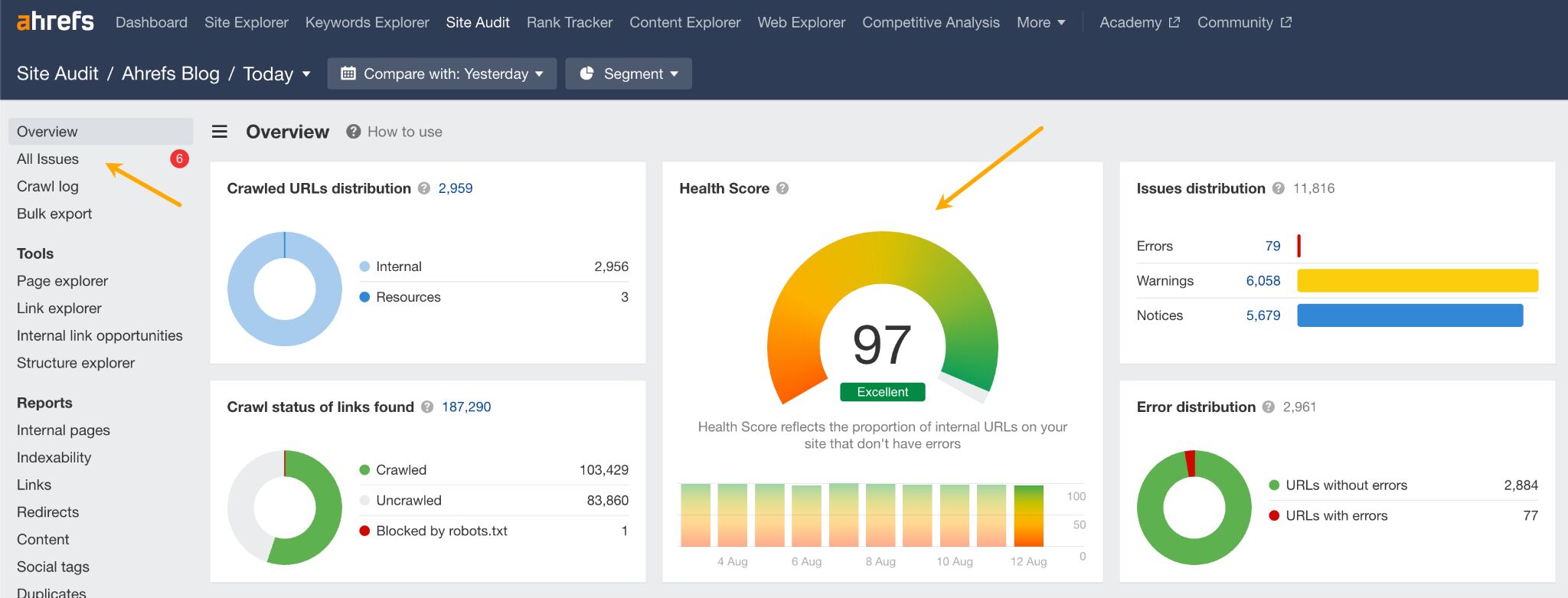 What Makes a Good Website? The Only 2 Things That Matter | Health score in Ahrefs' Site Audit