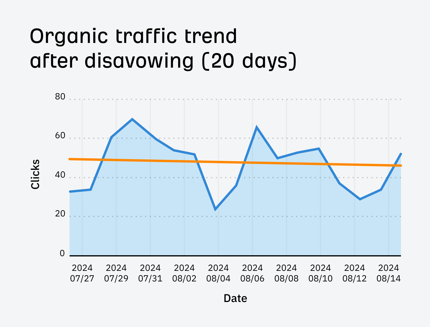 I Disavowed "Toxic Backlinks": Here's What Happened | I Disavowed "Toxic Backlinks": Here's What Happened |