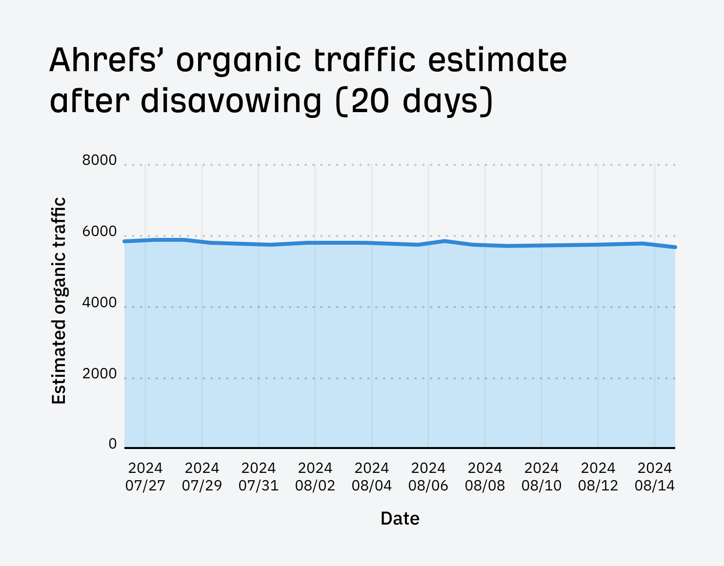 I Disavowed "Toxic Backlinks": Here's What Happened | I Disavowed "Toxic Backlinks": Here's What Happened |