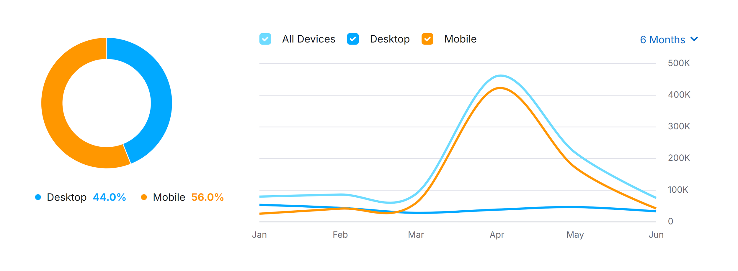 Yep.com – Traffic Share by Device Yep.com – Traffic Share by Device