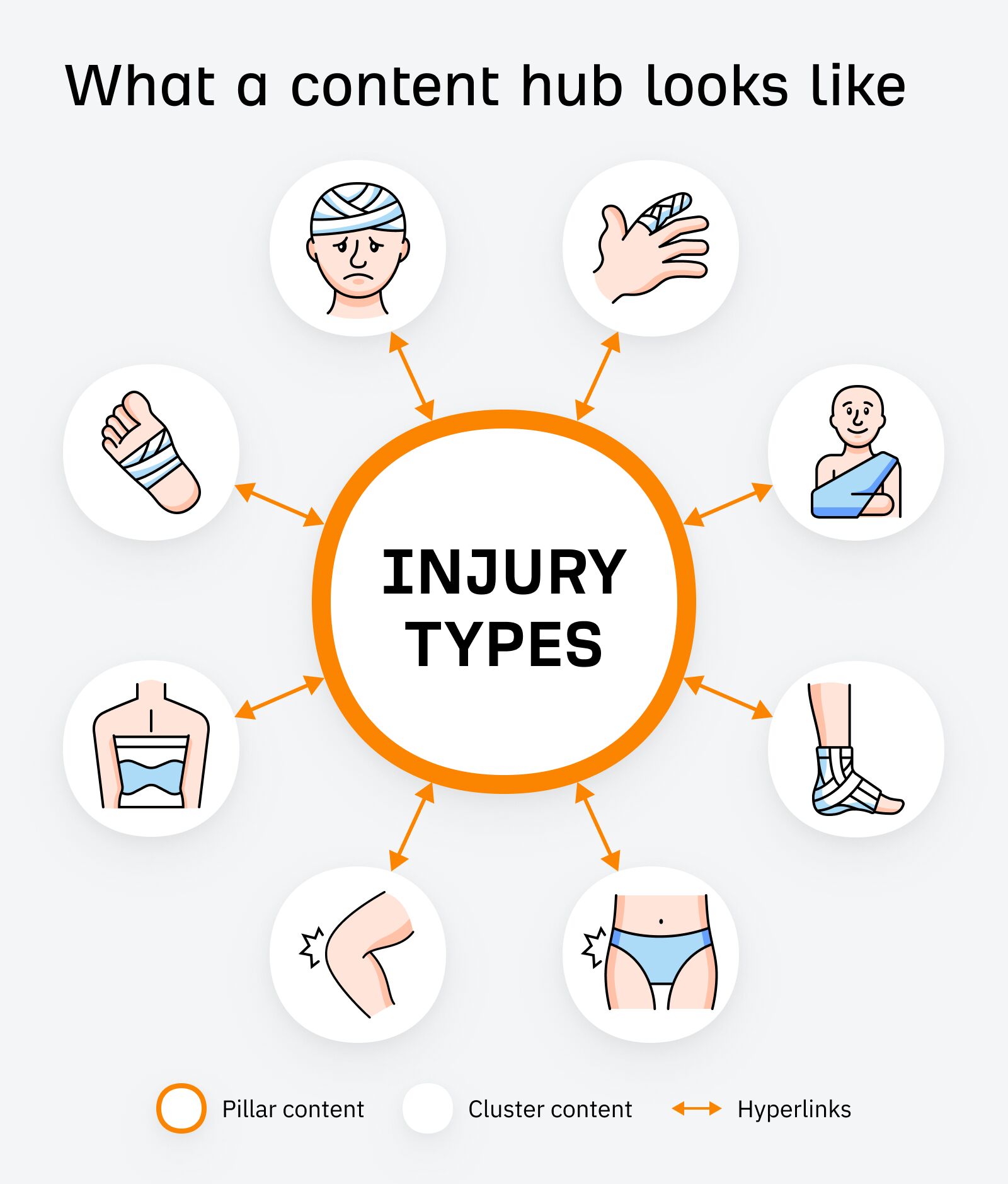 SEO for Personal Injury Lawyers: 7 Strategies to Lower Cost-Per-Lead |