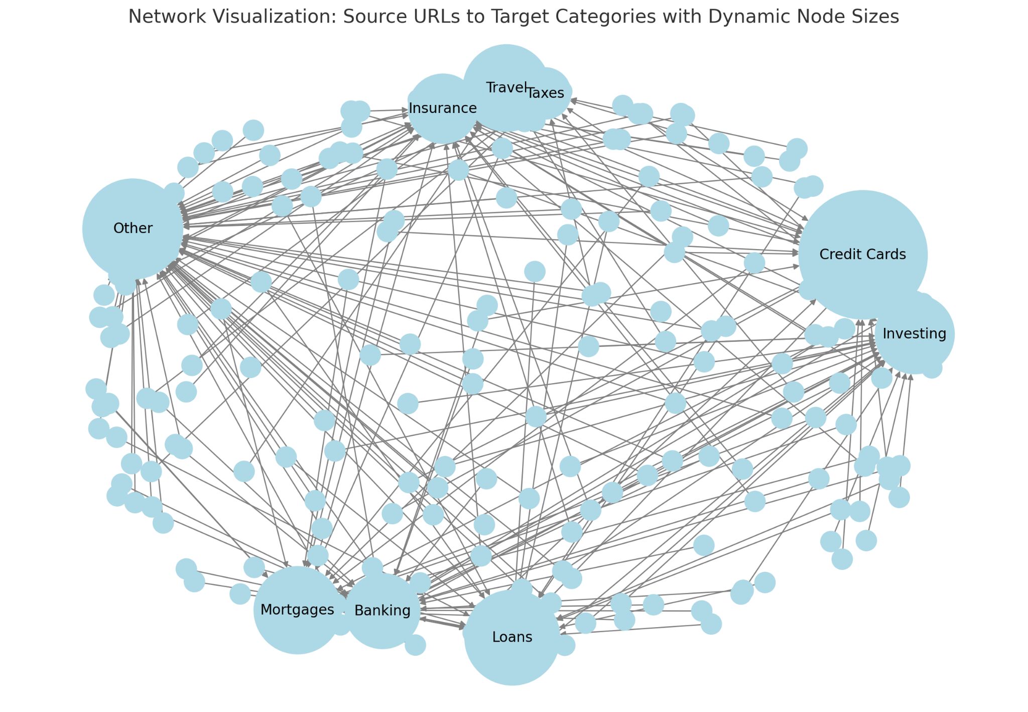Unpacking NerdWallet's SEO: 10 Things I Discovered | A node chart of redirects.