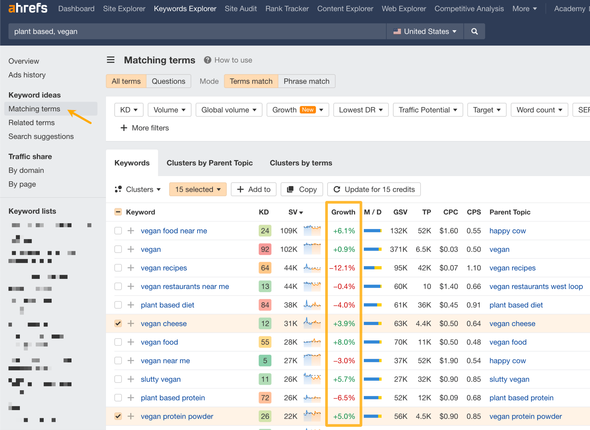Total Addressable Market: How to Estimate It and Source Data | A selection of keywords with growth metrics.