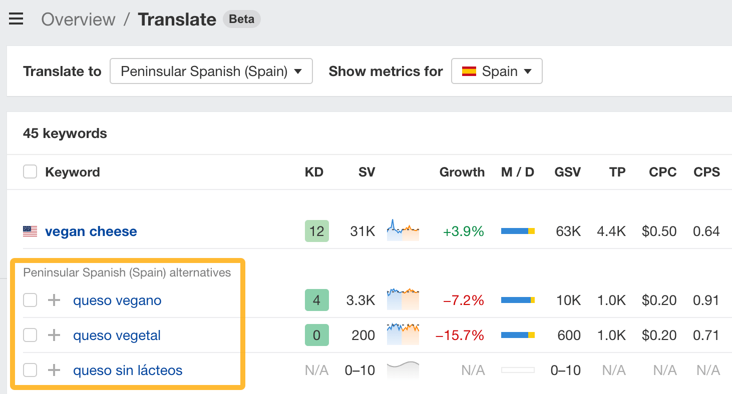 Total Addressable Market: How to Estimate It and Source Data | Automatic keyword translations in Ahrefs.