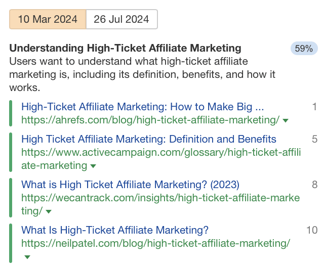 Shift Happens: 7 Examples of Search Intent Shift (+ How To Identify It) | Dominant Search Intent: Understanding High-Ticket Affiliate Marketing, Via Ahrefs' Keywords Explorer