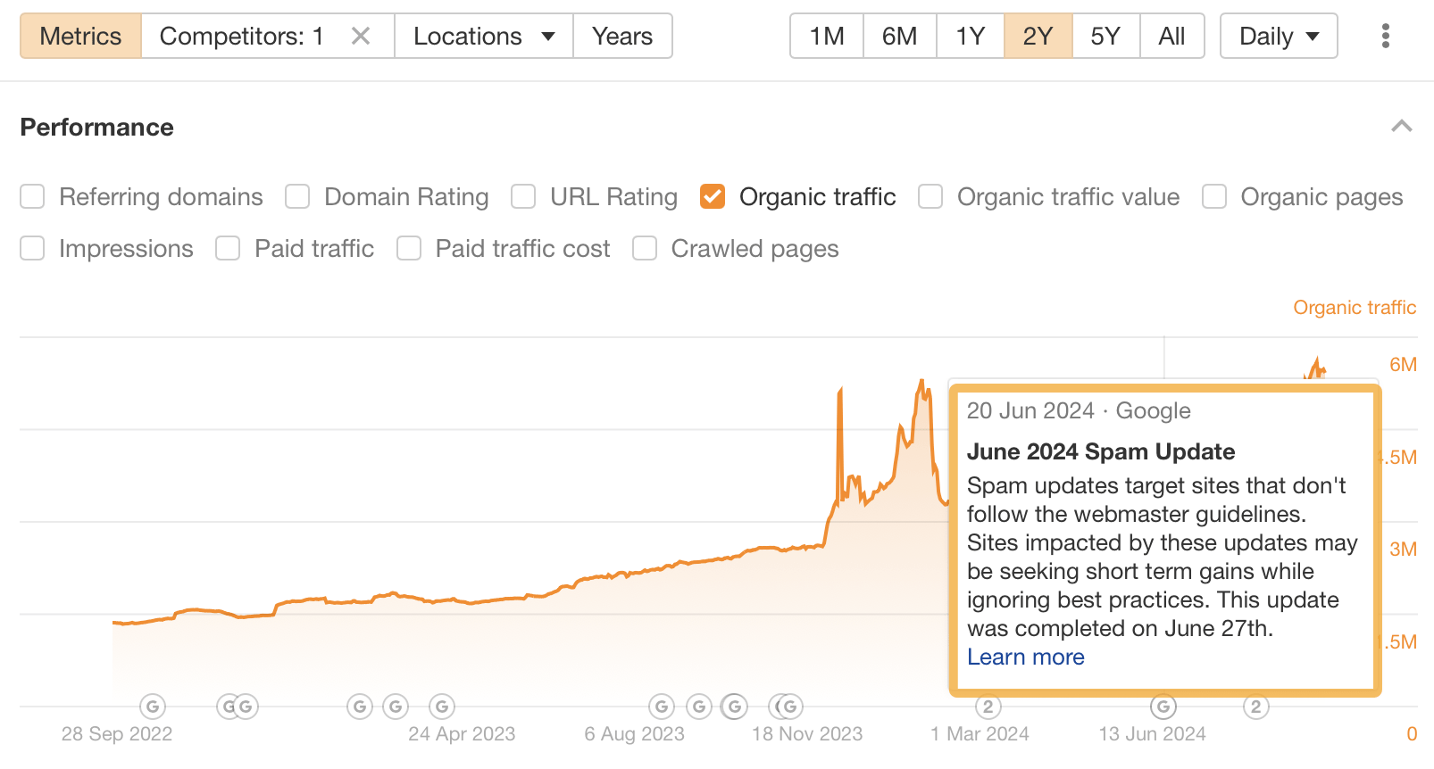 8 SEO Hiring Managers Share Their #1 Interview Question | Example Of Google Algorithm Overlay, via Ahrefs' Site Explorer