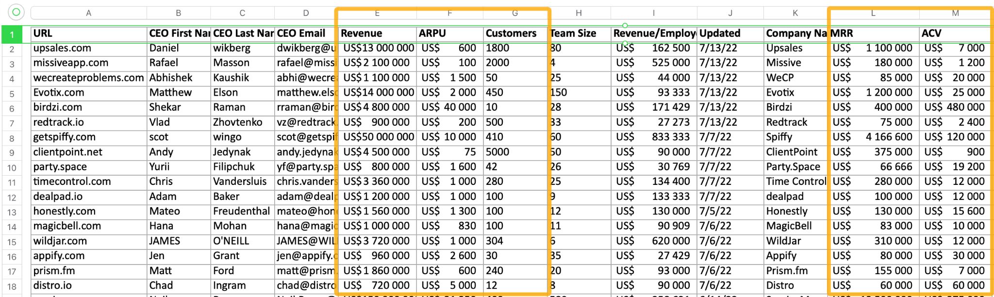 Total Addressable Market: How to Estimate It and Source Data | Example of Latka's data useful for estimating TAM.