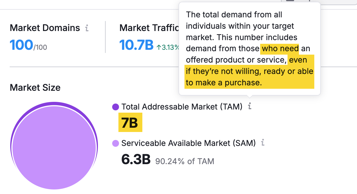 Total Addressable Market: How to Estimate It and Source Data | Example of mistakes in calculating TAM.