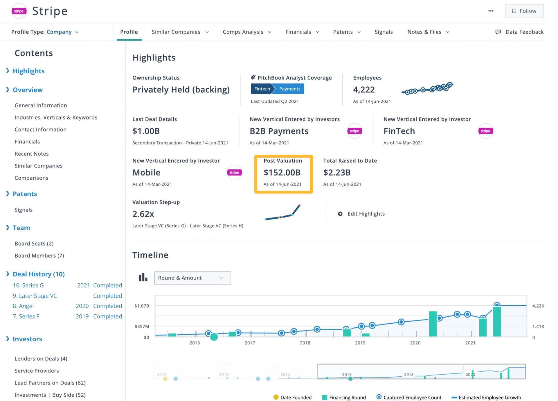 Total Addressable Market: How to Estimate It and Source Data | Example of PitchBook data useful for estimating TAM.