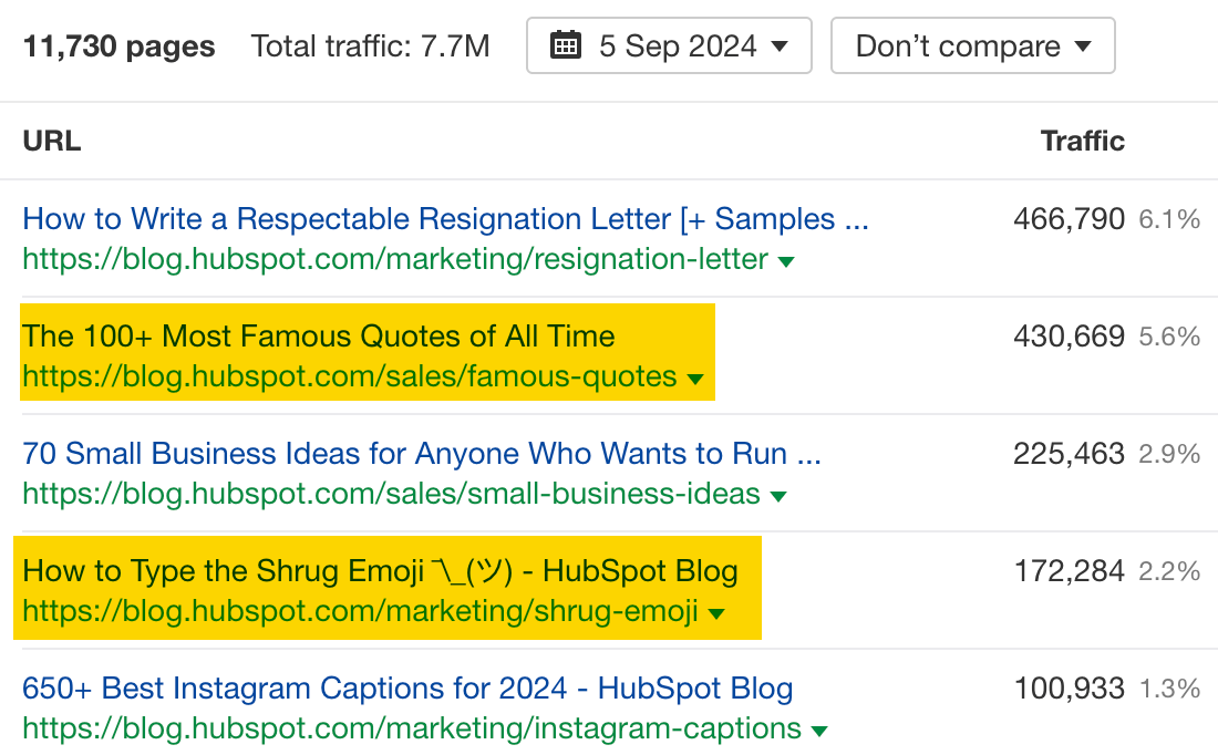 Stop Overcomplicating Things. Entity SEO is Just SEO | HubSpot's top pages that sends them the most search traffic
