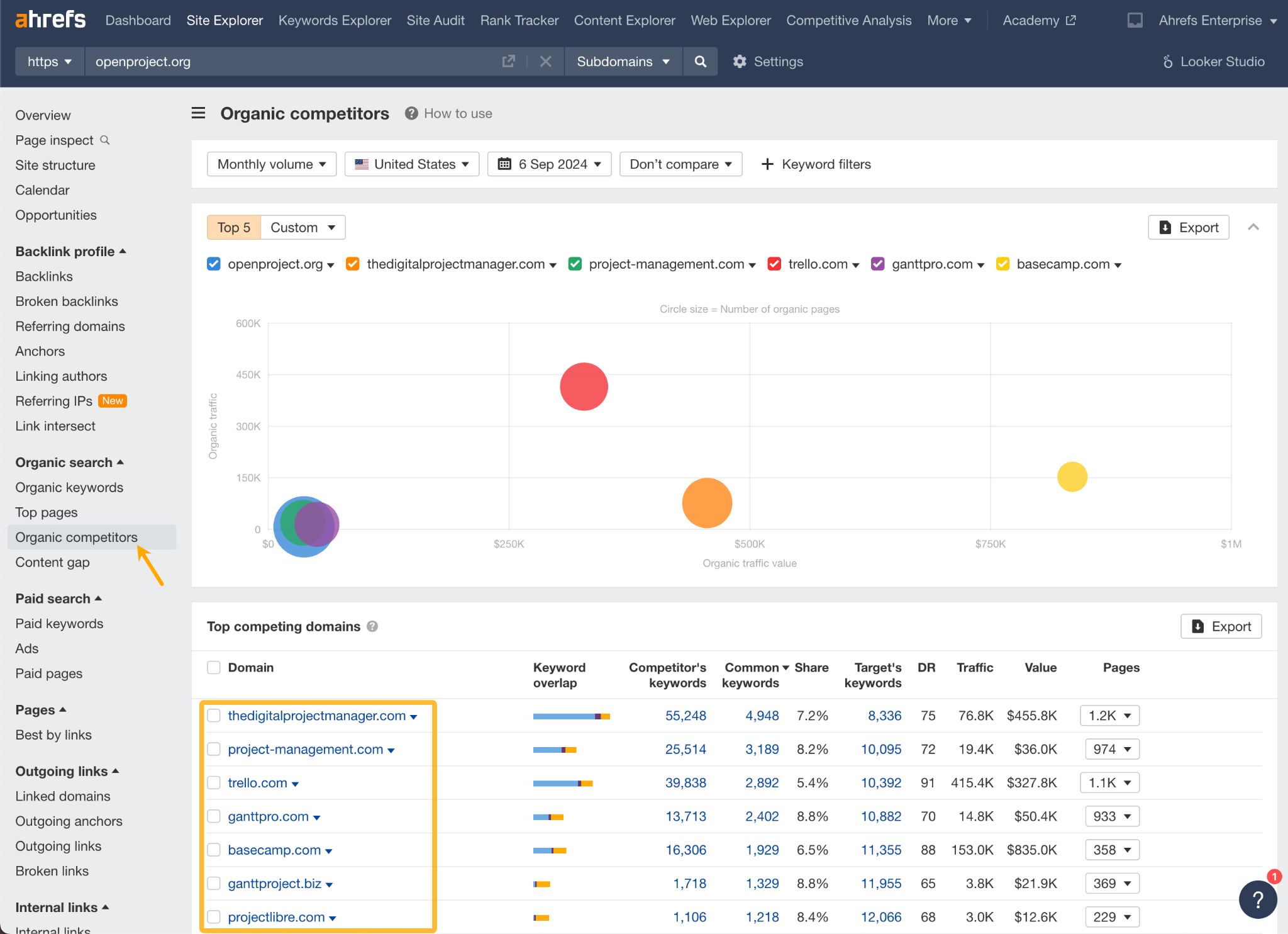 Total Addressable Market: How to Estimate It and Source Data | Identifying organic competitors to refine TAM.