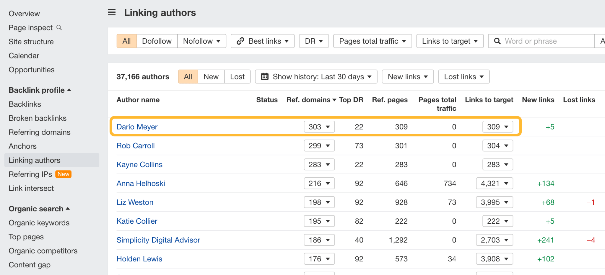 Unpacking NerdWallet's SEO: 10 Things I Discovered | Linking authors report via Ahrefs.