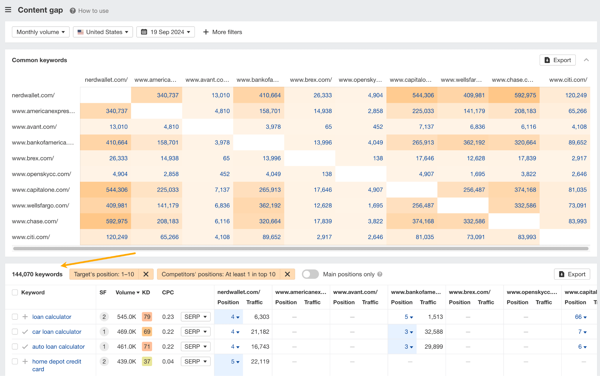 Unpacking NerdWallet's SEO: 10 Things I Discovered | Number of keywords NerdWallet share