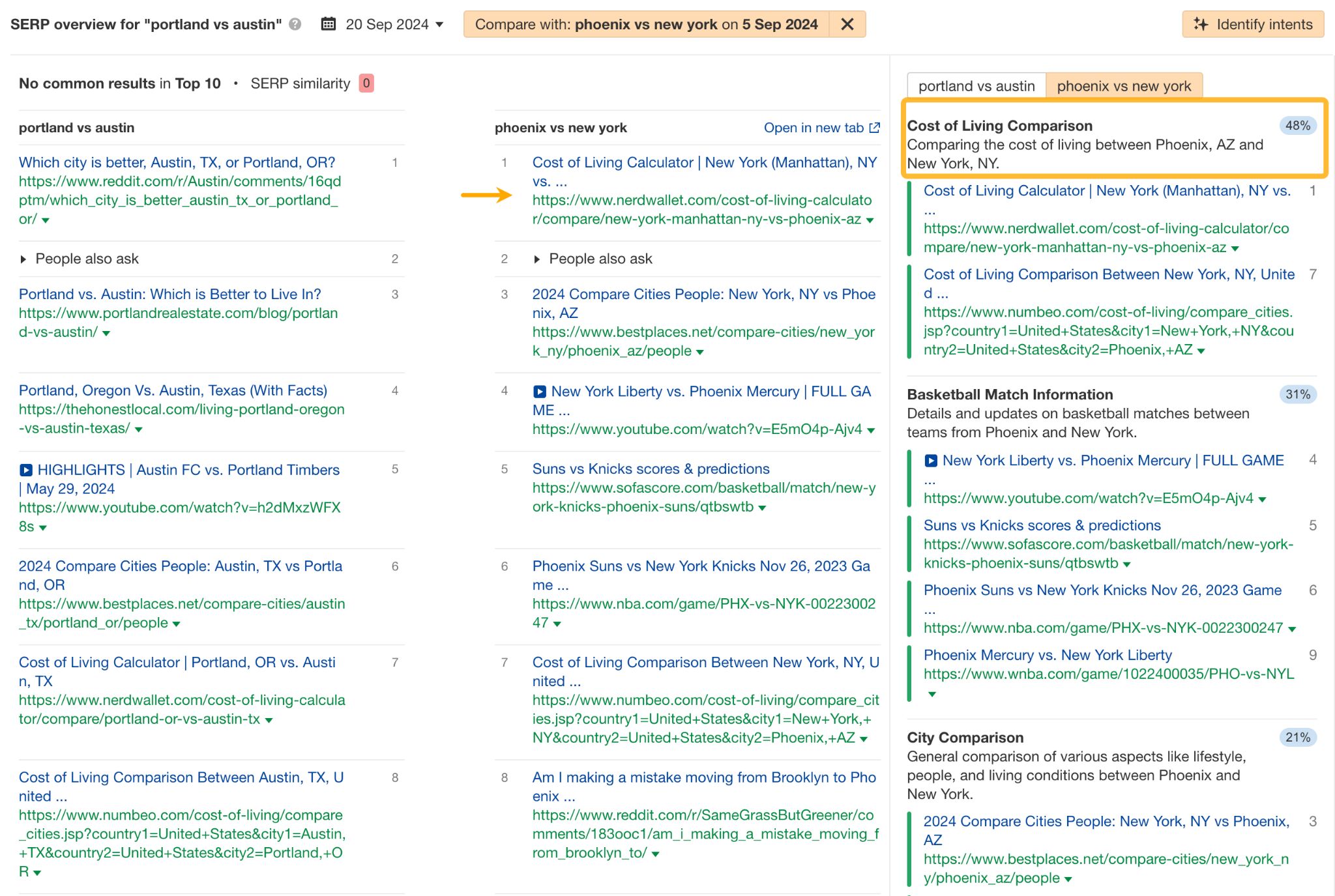 Unpacking NerdWallet's SEO: 10 Things I Discovered | Search intent of "phoenix vs new york" keyword.