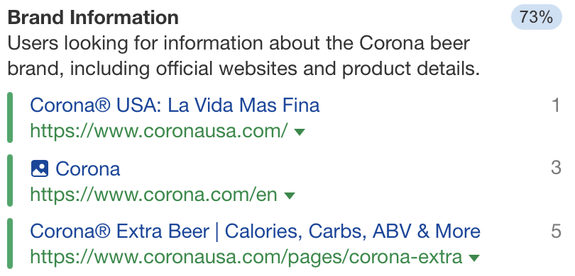 Shift Happens: 7 Examples of Search Intent Shift (+ How To Identify It) | Search Intent Shift Dominant Intent: Corona Beer Brand Information, via Ahrefs' Keywords Explorer