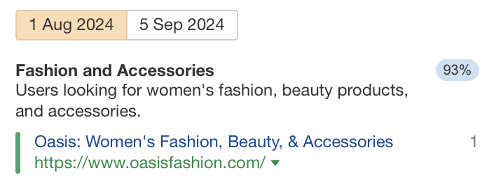 Shift Happens: 7 Examples of Search Intent Shift (+ How To Identify It) | Search Intent Shift Dominant Intent: Fashion and Accessories, via Ahrefs' Keywords Explorer