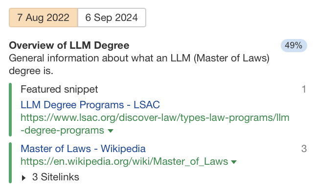 Shift Happens: 7 Examples of Search Intent Shift (+ How To Identify It) | Search Intent Shift Dominant Intent: Overview of LLM Degree, via Ahrefs' Keywords Explorer