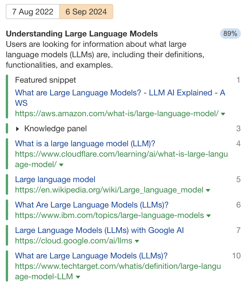 Shift Happens: 7 Examples of Search Intent Shift (+ How To Identify It) | Search Intent Shift Dominant Intent: Understanding Large Language Models, via Ahrefs' Keywords Explorer