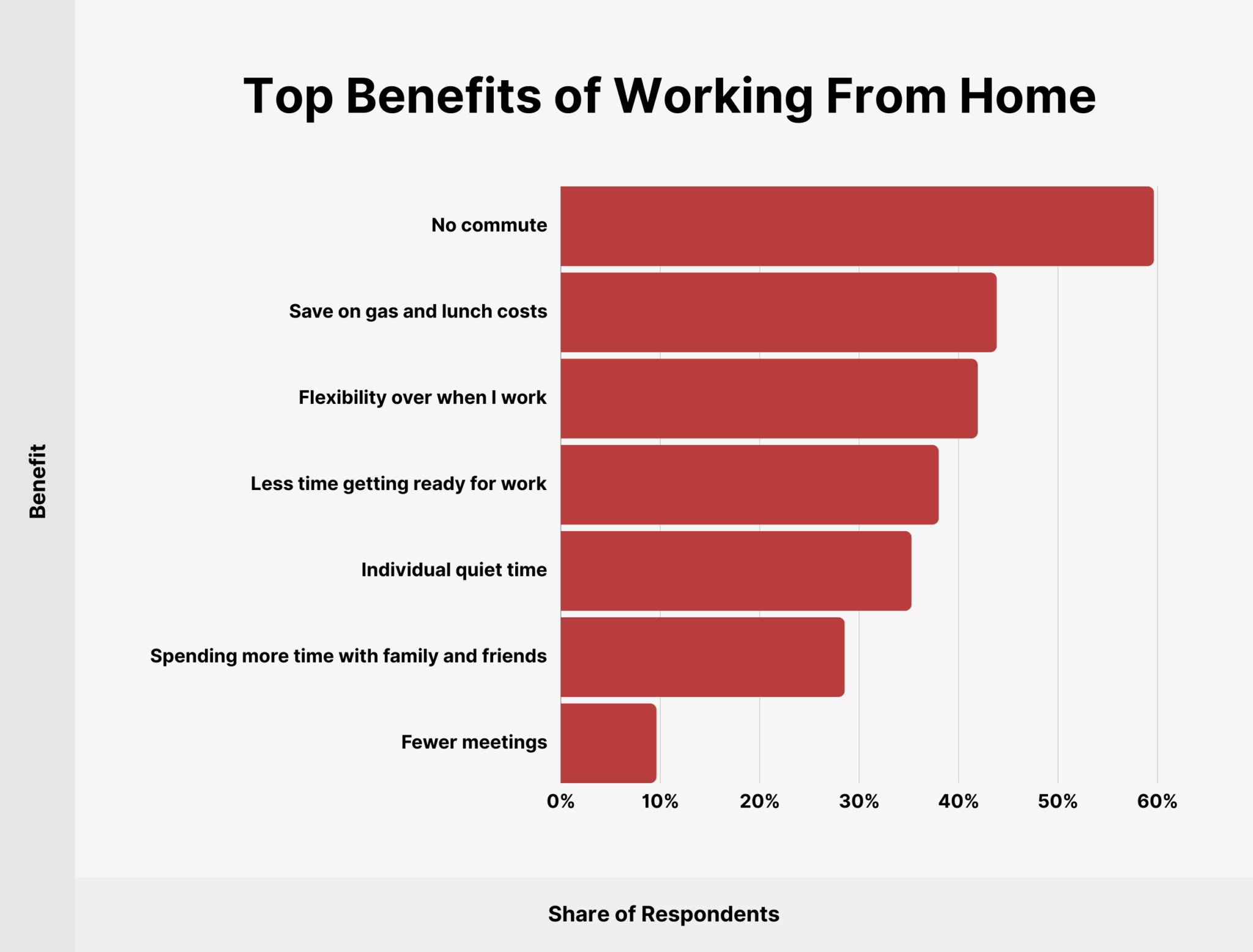 top-benefits-of-working-from-home 14 Remote Work Statistics