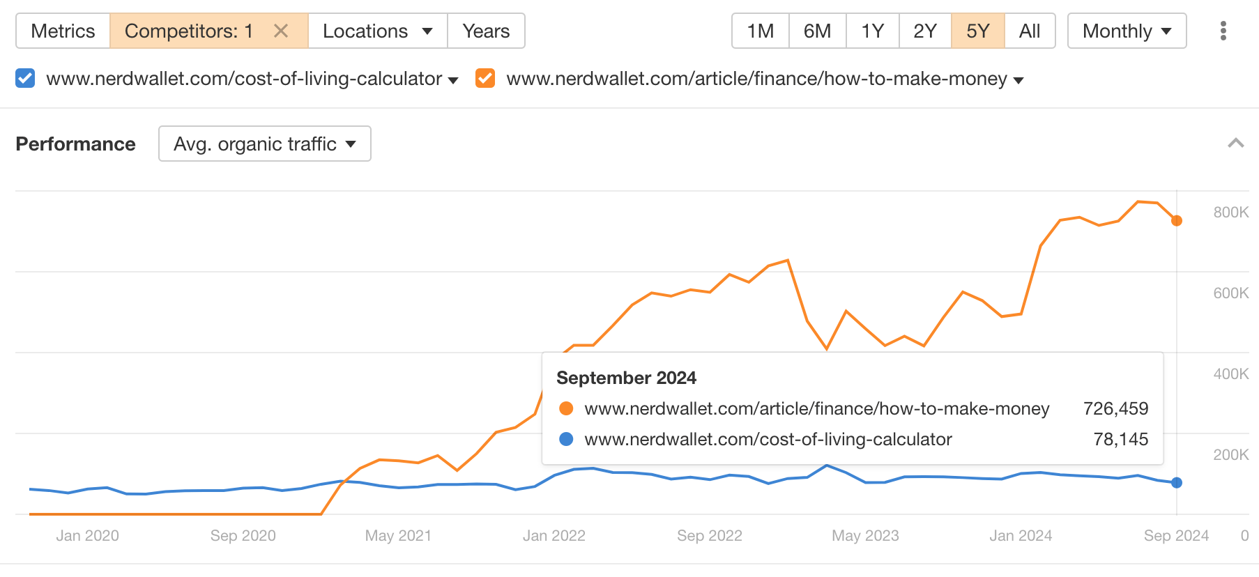 Unpacking NerdWallet's SEO: 10 Things I Discovered | Traffic comparison of two pages.