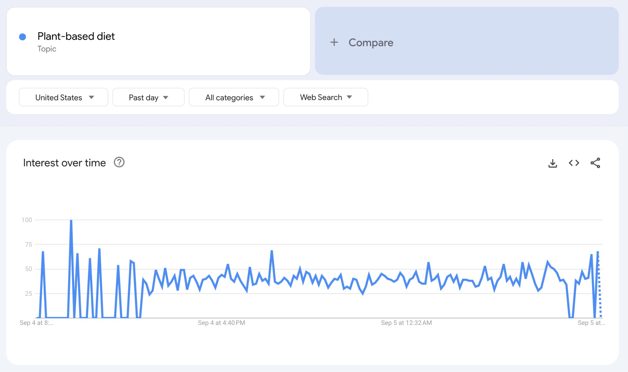 Total Addressable Market: How to Estimate It and Source Data | Using Google Trends for TAM.