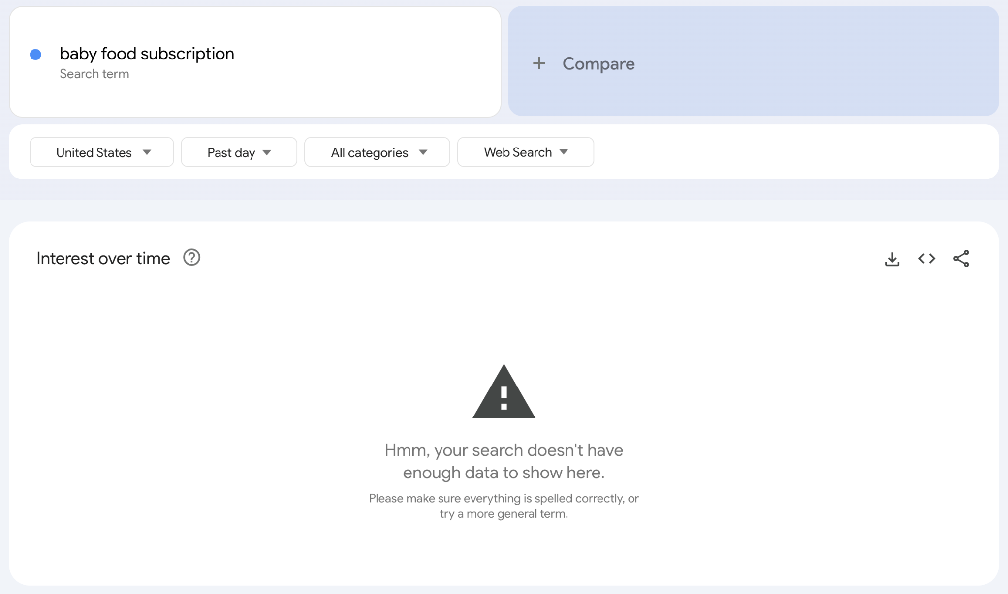 Total Addressable Market: How to Estimate It and Source Data | Using Google Trends for TAM.