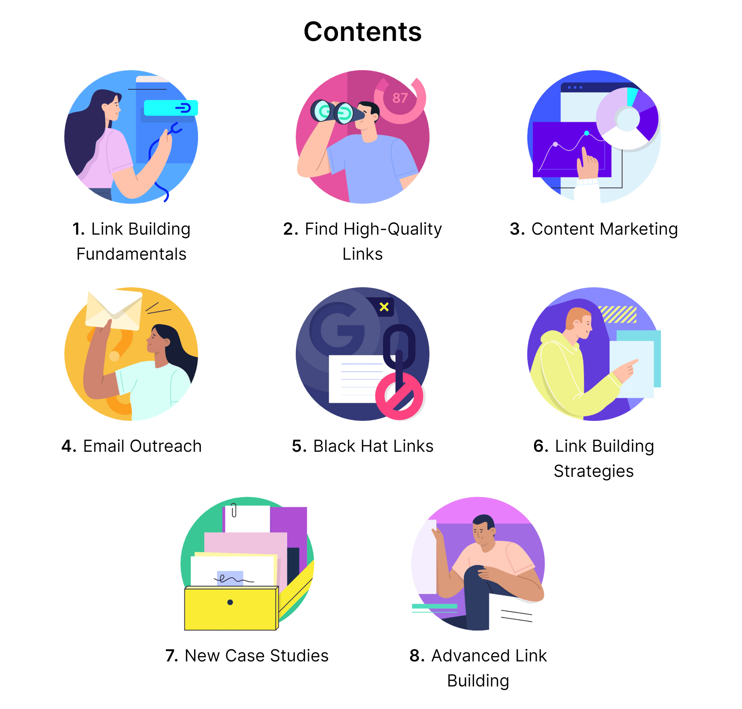 Backlinko – Link building multiple subsections Backlinko – Link building multiple subsections