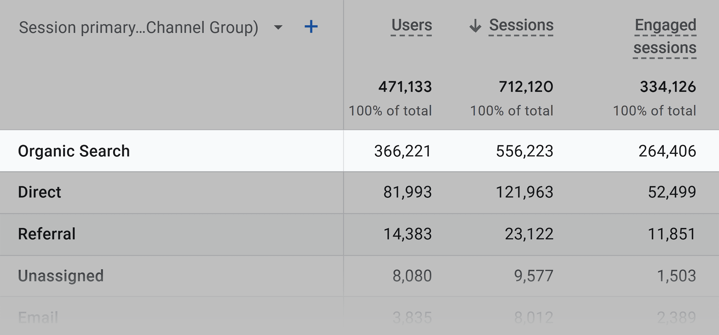 Backlinko – Organic Traffic Backlinko – Organic Traffic