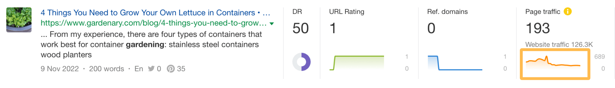 11 Affiliate Marketers Share Genius Tips for 2024 | Example of a page with declining traffic