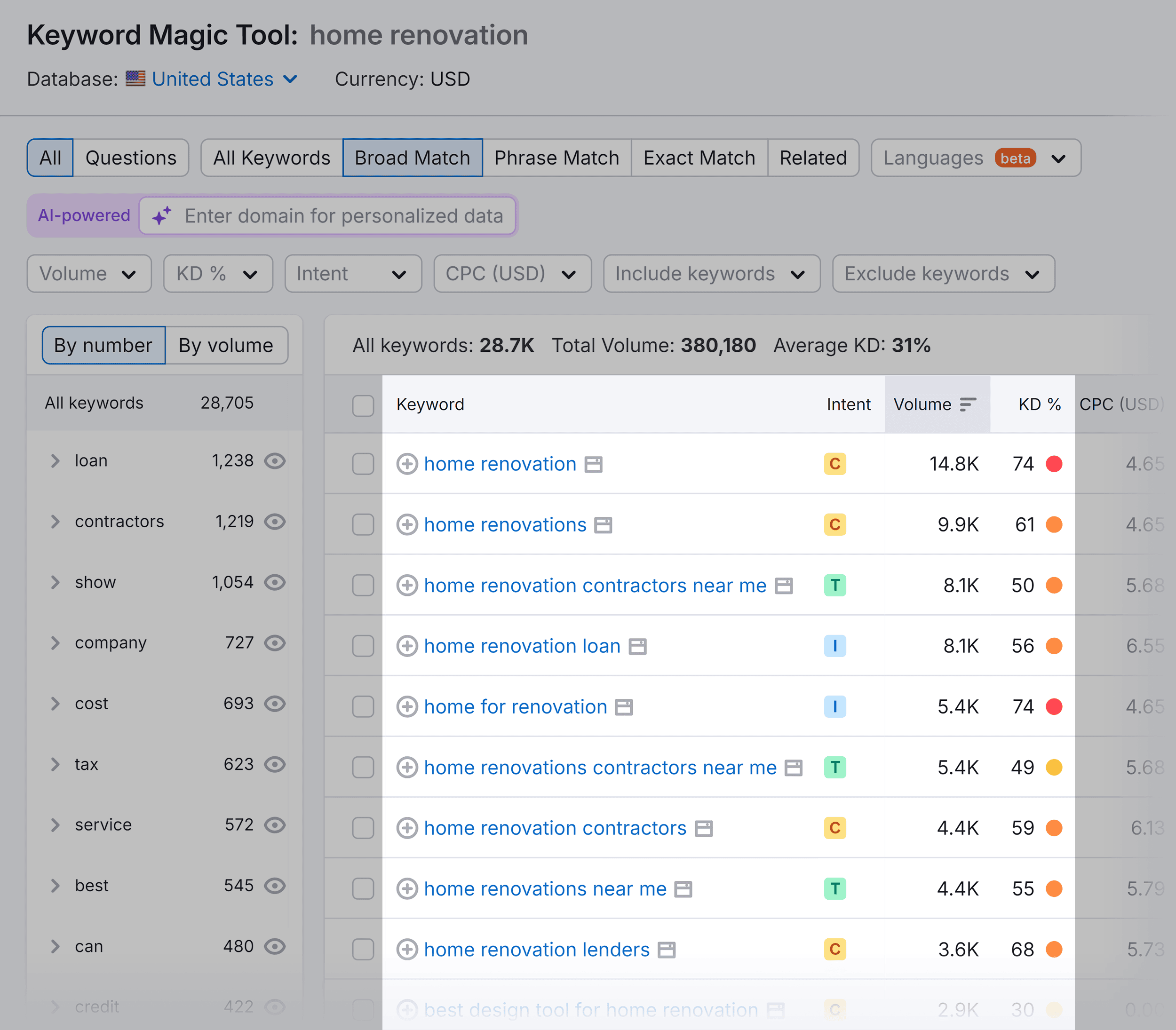 Keyword Magic Tool – Home renovation – Results Keyword Magic Tool – Home renovation – Results