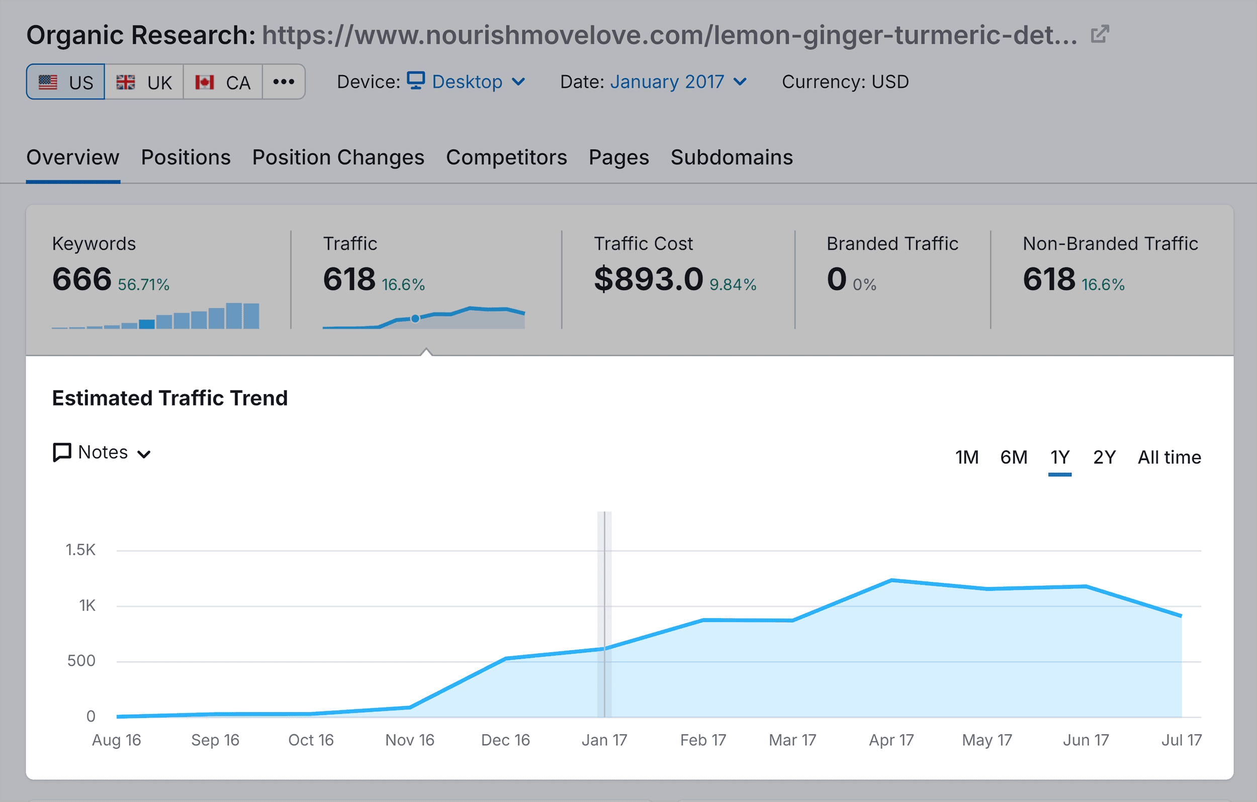 Organic Research – Overview – Detox tea recipe – Traffic Organic Research – Overview – Detox tea recipe – Traffic