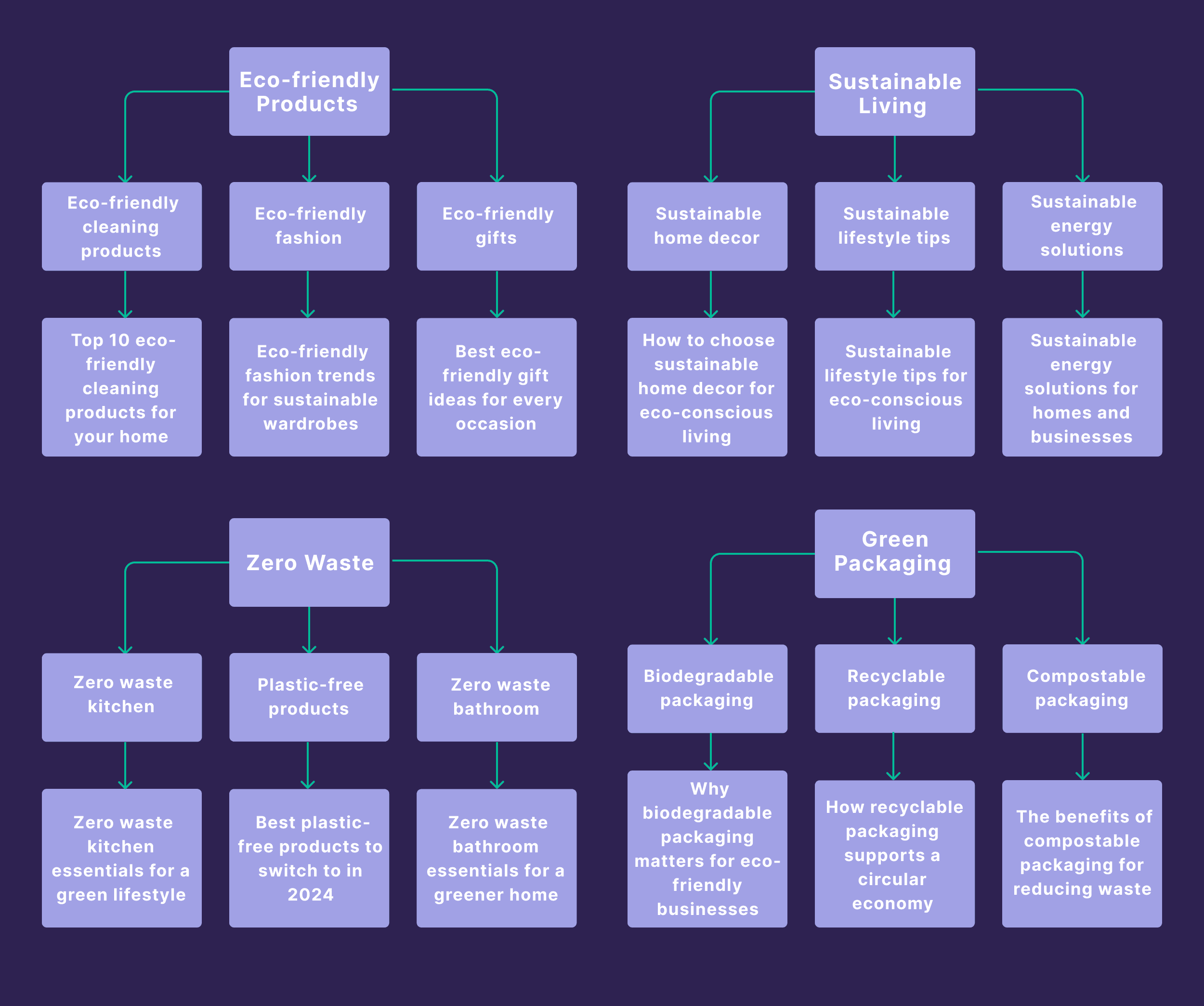 Pillars and clusters Pillars and clusters