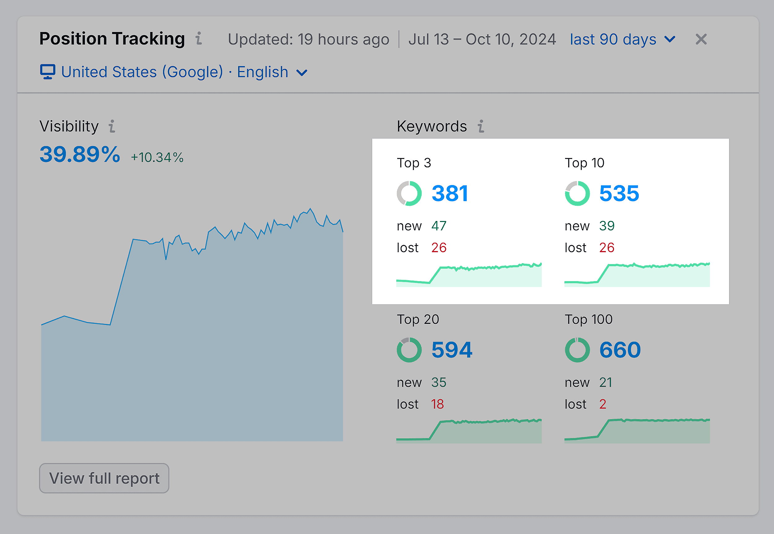 Semrush – Project Backlinko – Position Tracking – Keywords Semrush – Project Backlinko – Position Tracking – Keywords