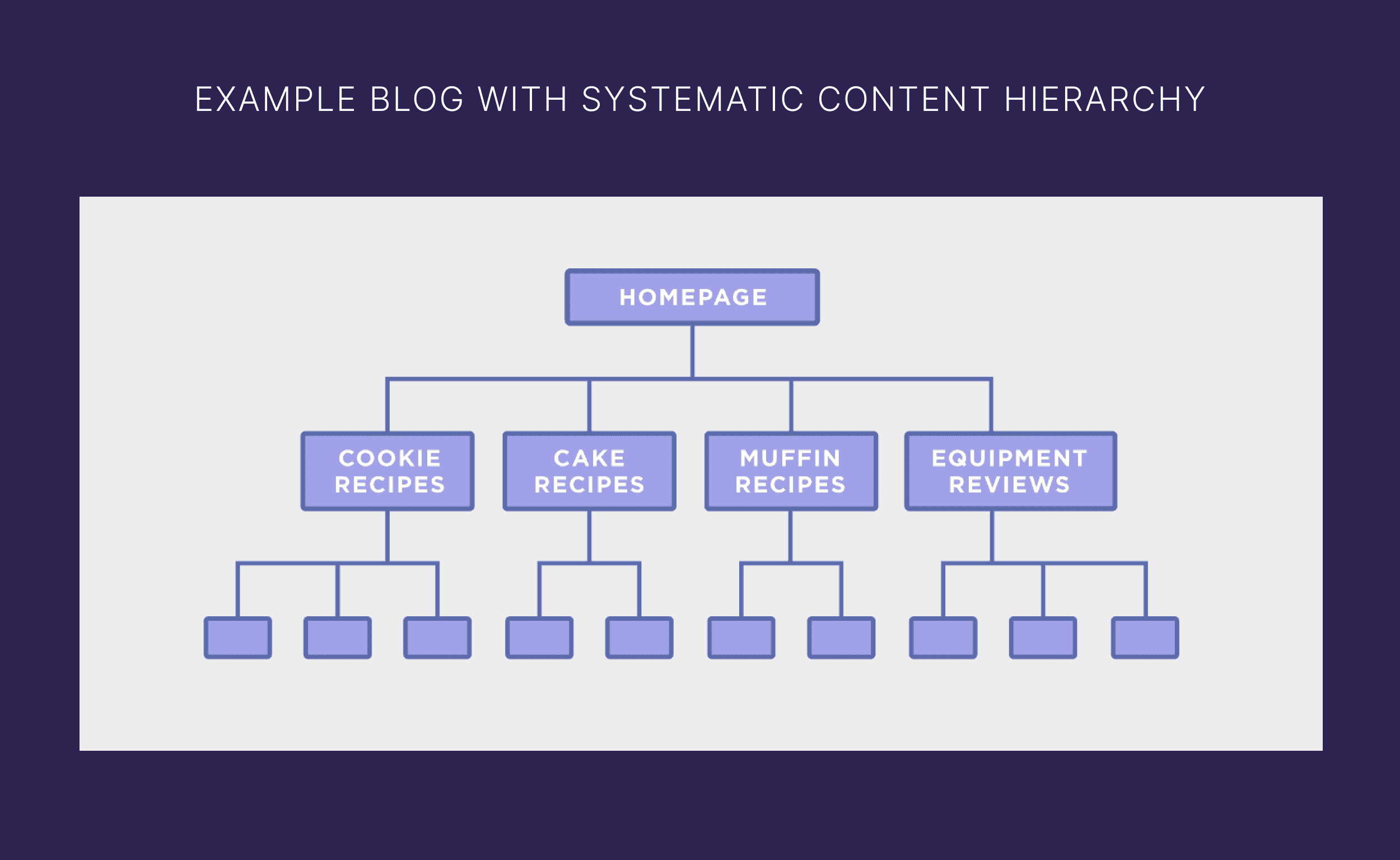 Systematic content hierarchy Systematic content hierarchy