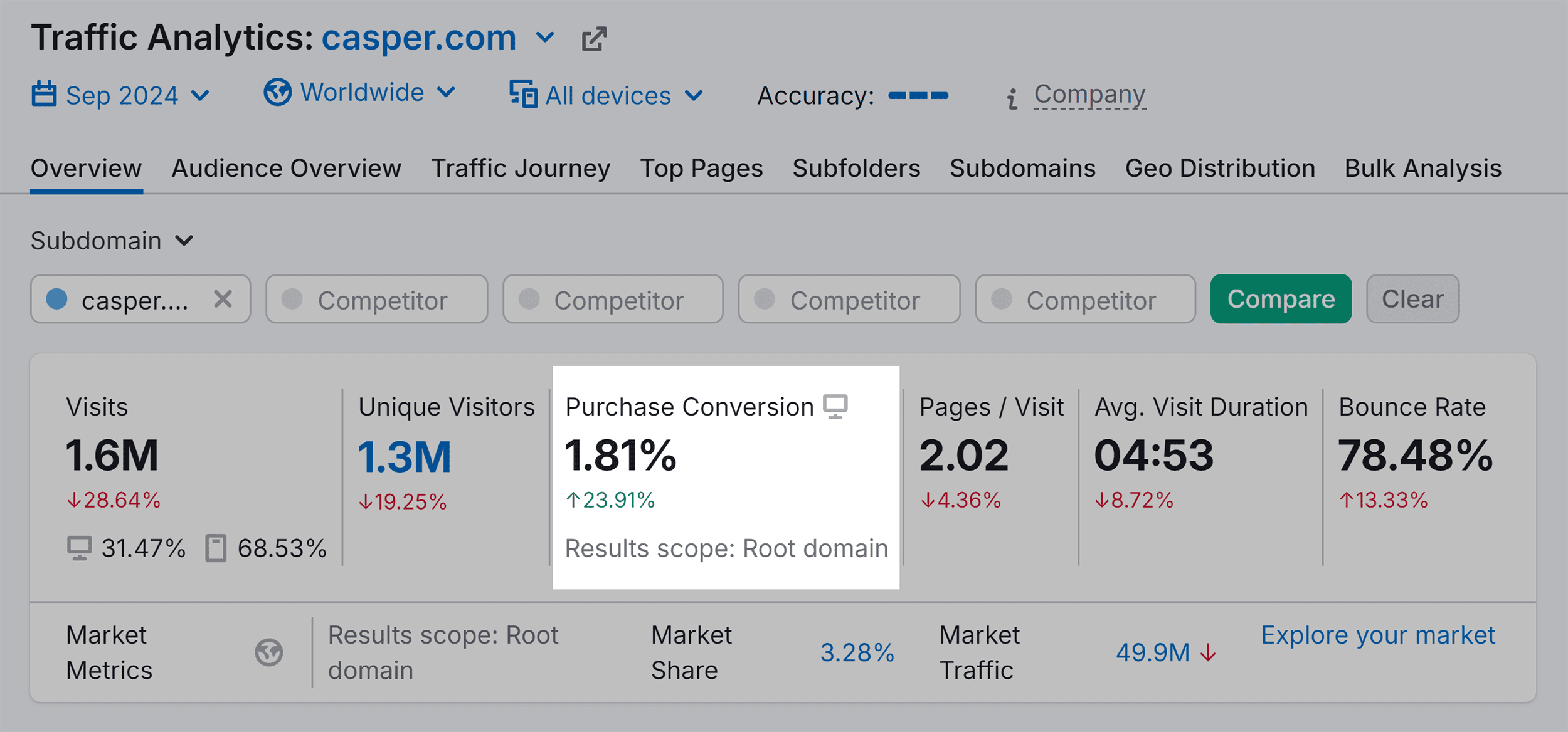 Traffic Analytics – Purchase Conversion – casper.com Traffic Analytics – Purchase Conversion – casper.com