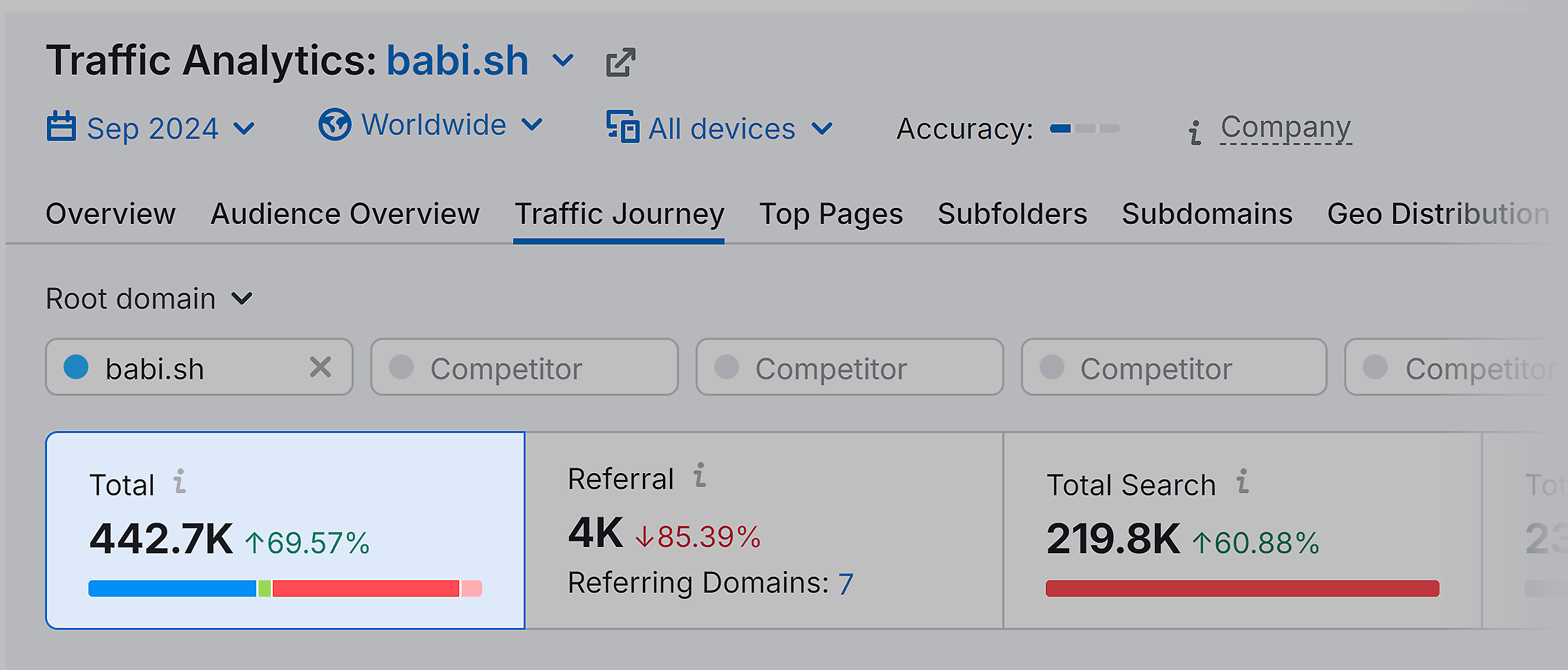 Traffic Analytics – Traffic Journey – Total – babi.sh Traffic Analytics – Traffic Journey – Total – babi.sh