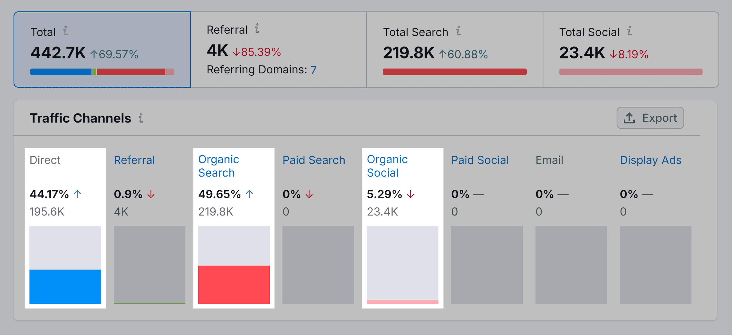 Traffic Analytics – Traffic Journey – Traffic Channels – babi.sh Traffic Analytics – Traffic Journey – Traffic Channels – babi.sh