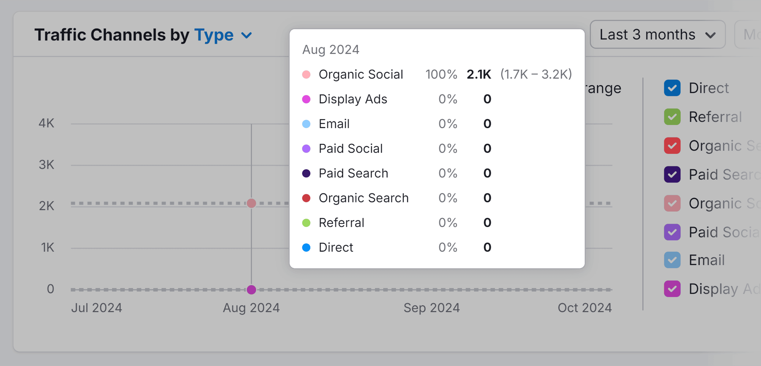Traffic Analytics – Traffic Journey – Traffic Channels for flourishcurls Traffic Analytics – Traffic Journey – Traffic Channels for flourishcurls