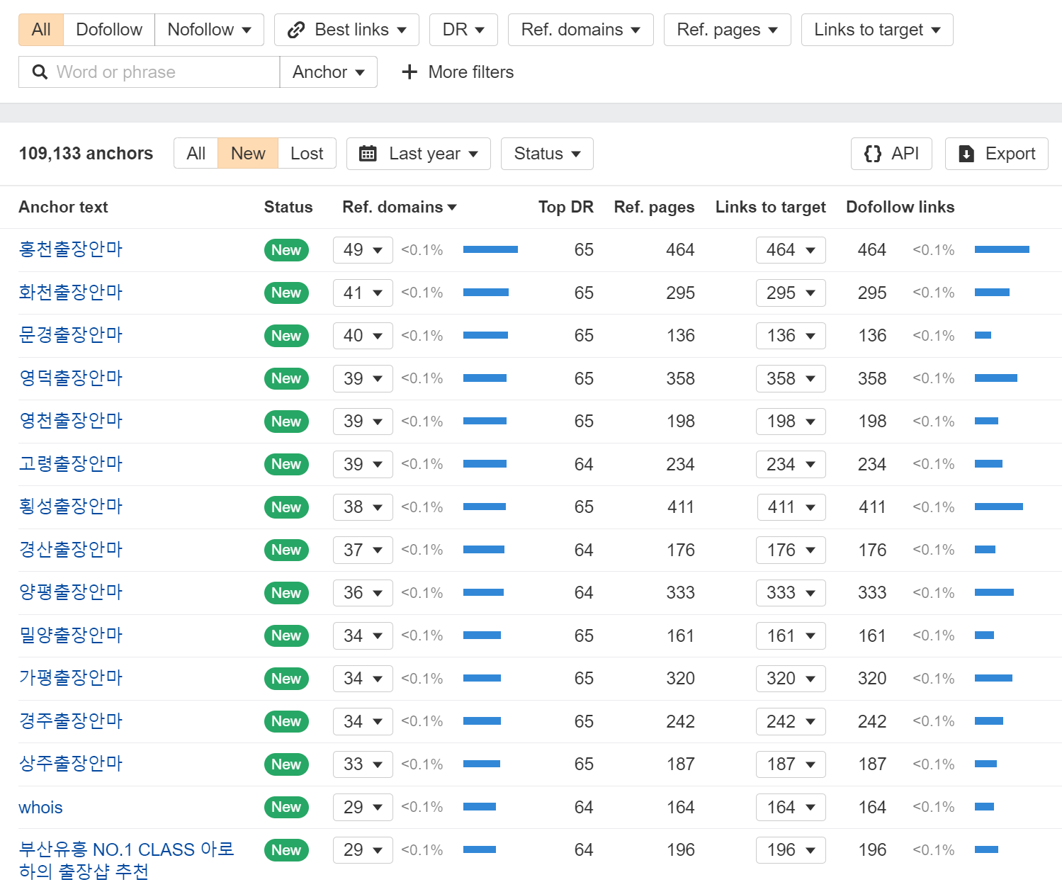 The 50 Best Bootstrapped Backlink Builders in 2024 | The 50 Best Bootstrapped Backlink Builders in 2024 |
