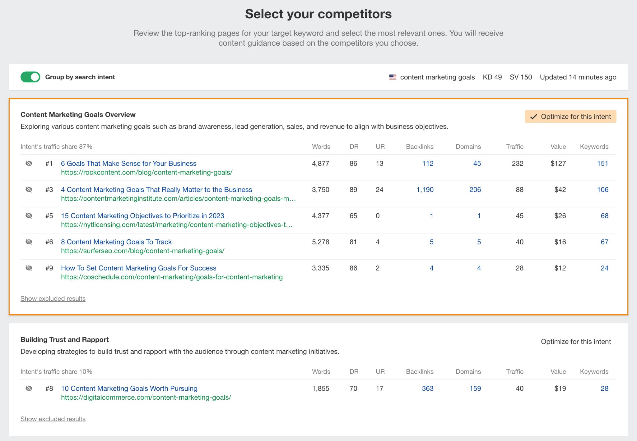 3 Best AI SEO Tools to Work Smarter, Not Harder | Ahrefs is the only tool on the market that groups top-ranking pages by search intent.
