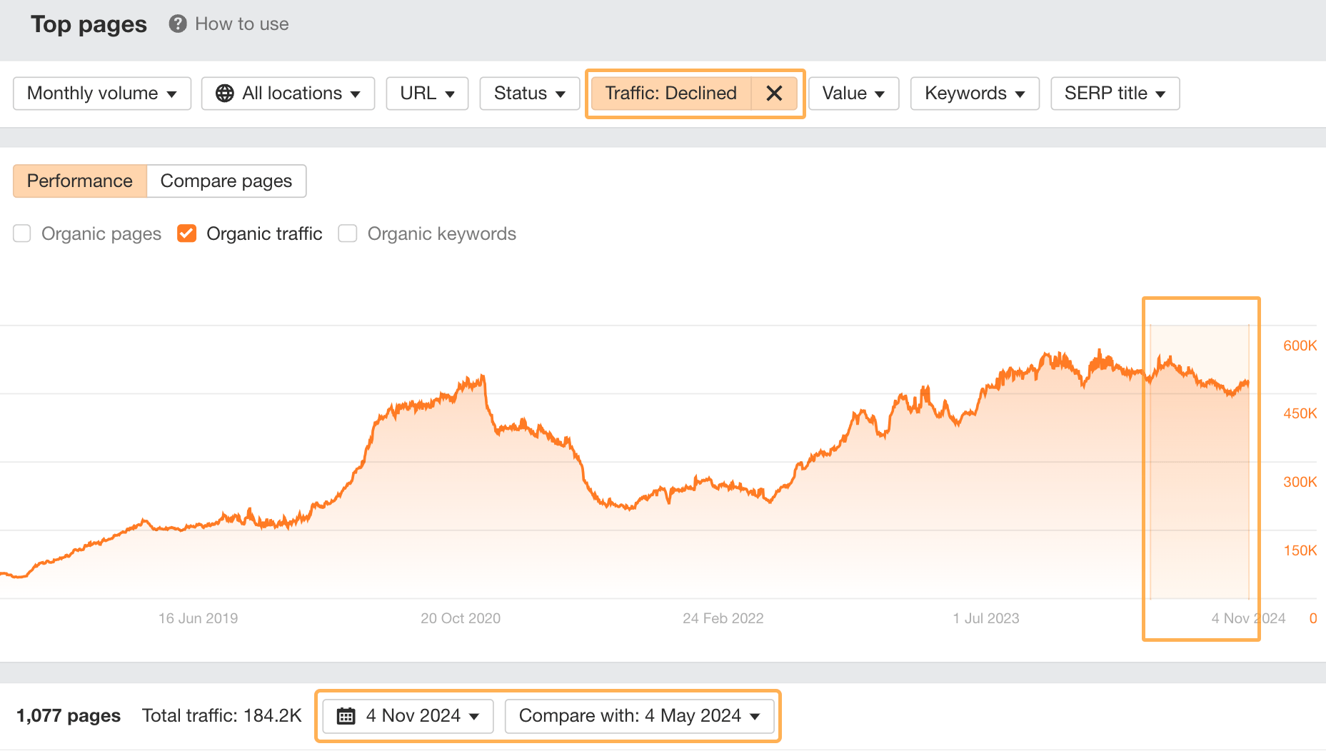 12 Low-Hanging Fruit SEO Tactics You Can Implement Today | Ahrefs' Top Pages report with filters to show declining traffic in the last 6 months.