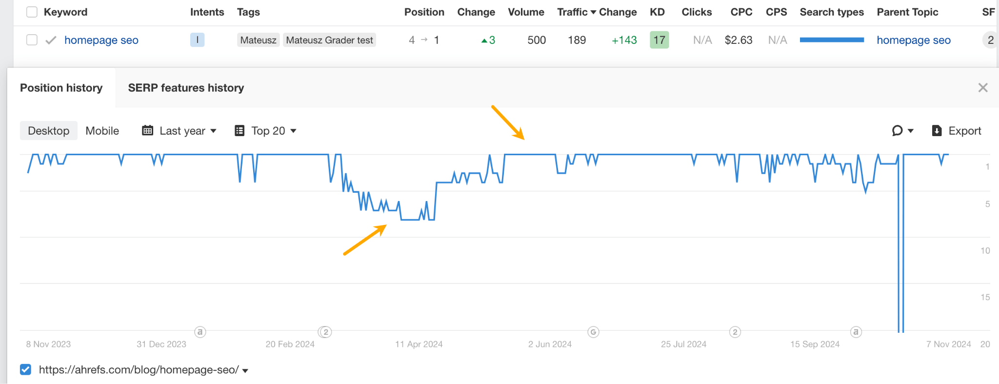 3 Best AI SEO Tools to Work Smarter, Not Harder | AI Content Helper - case study 2.