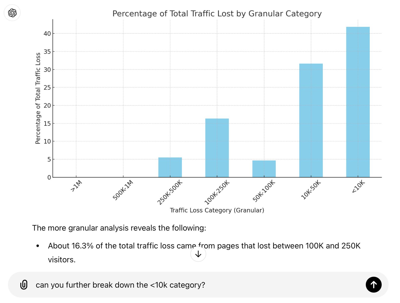 3 Best AI SEO Tools to Work Smarter, Not Harder | ChatGPT screenshot.