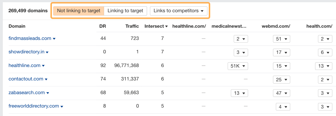 12 Low-Hanging Fruit SEO Tactics You Can Implement Today | Closing link gaps with competitors.
