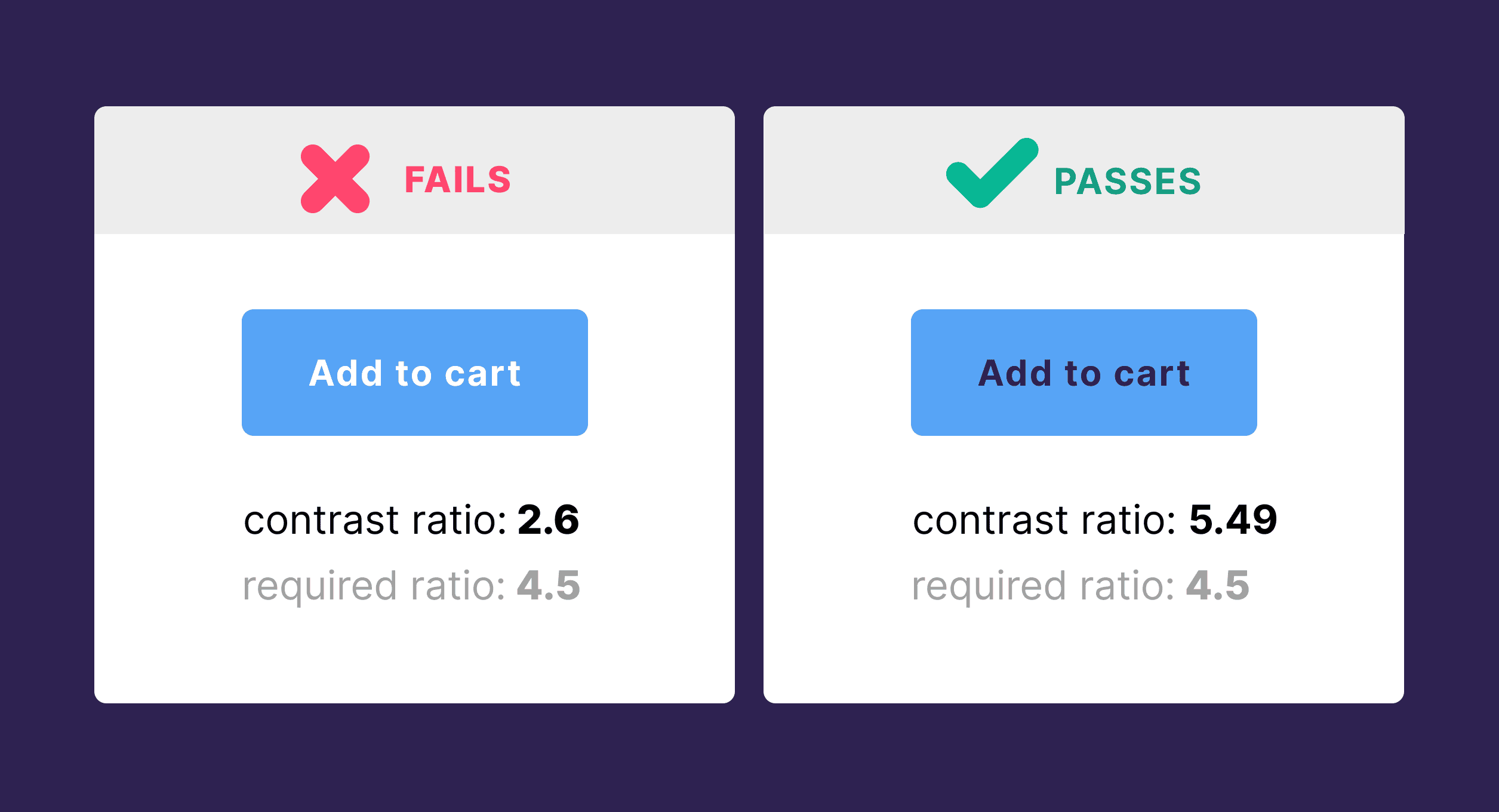 Contrast checker Contrast checker
