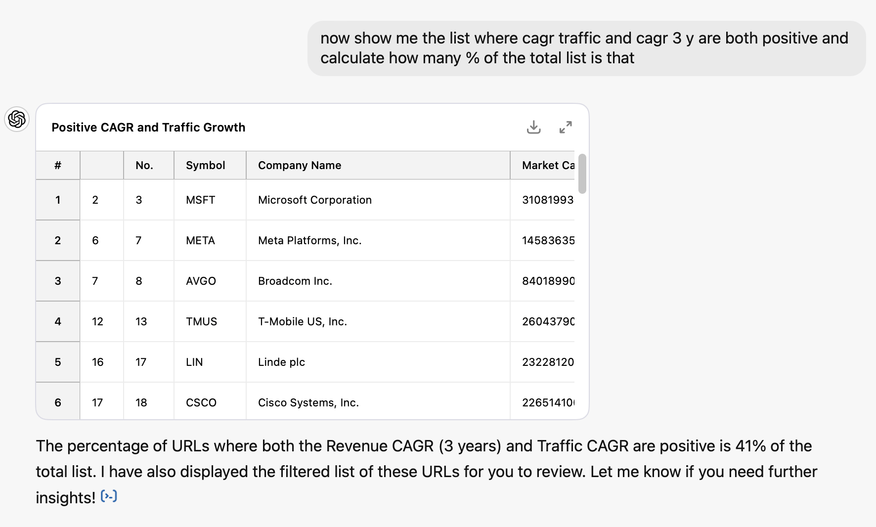 3 Best AI SEO Tools to Work Smarter, Not Harder | Data analysis for SEO using ChatGPT.