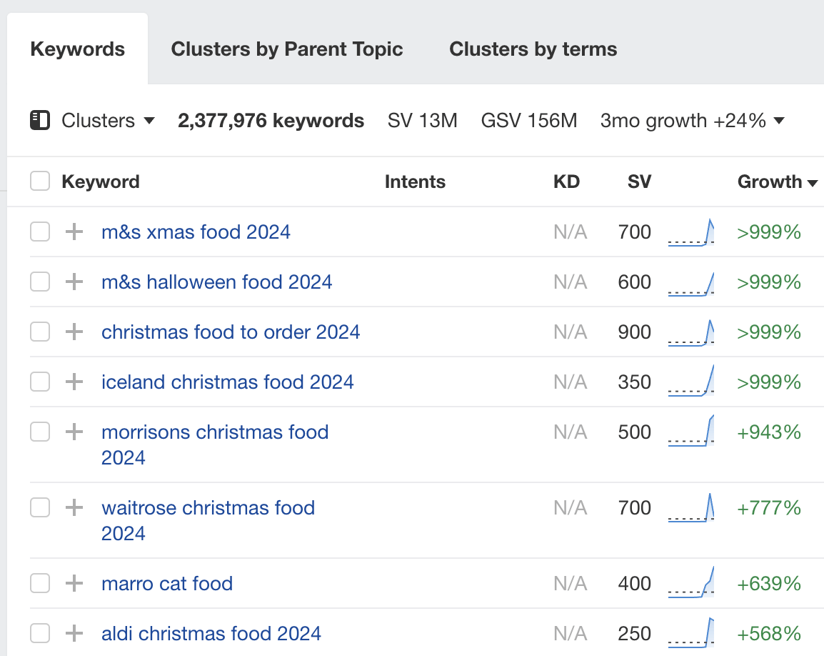 9 Holiday Marketing Strategies for a Profitable Season This 2024 | Example of a current trending topic in the UK
